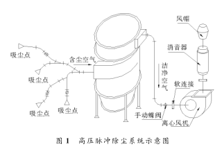 高壓脈沖除塵系統(tǒng)示意圖