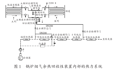 鍋爐煙氣余熱回收性裝置內(nèi)部熱力系統(tǒng)