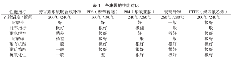 性能對(duì)比