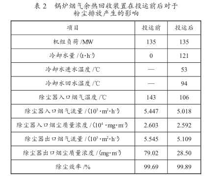 對于粉塵排放產(chǎn)生的影響