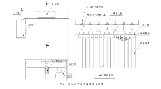 低壓脈沖除塵器結構示意圖