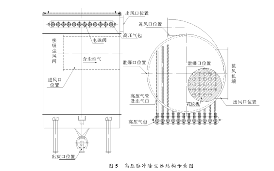 高壓脈沖除塵器結構示意圖