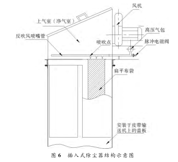 插入式除塵器結構示意圖