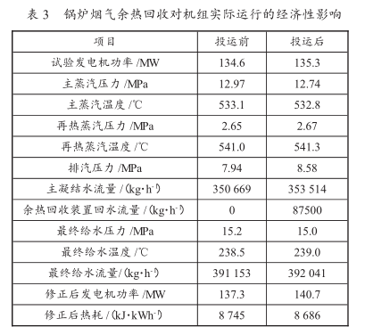 實際運(yùn)行的經(jīng)濟(jì)性影響