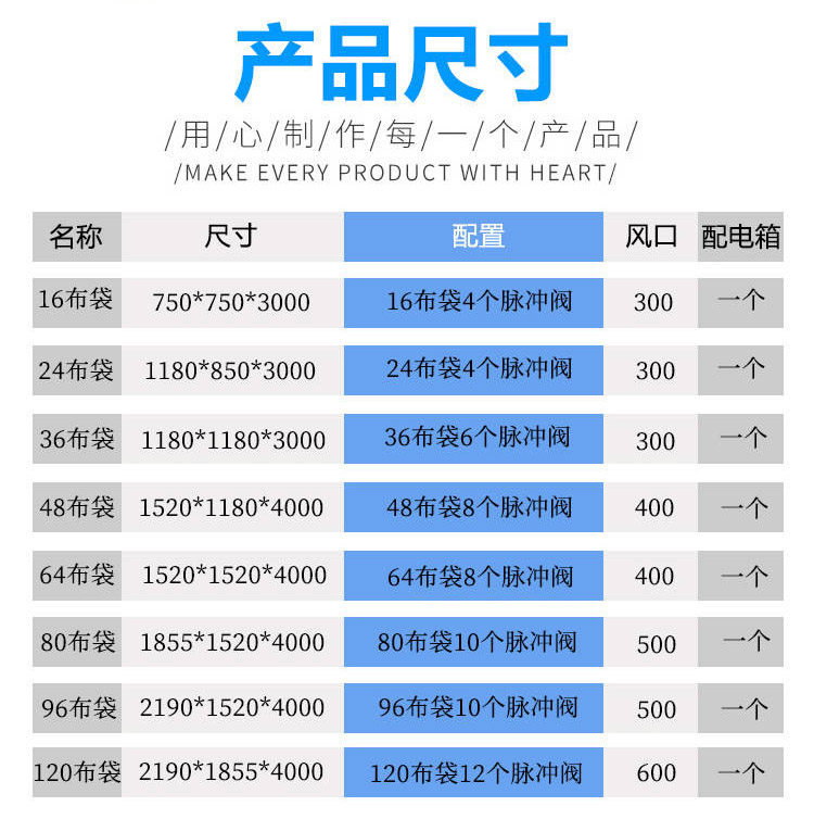 礦山除塵器型號