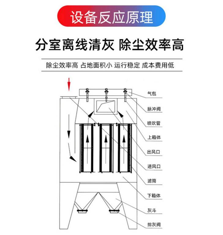 洗煤廠除塵器