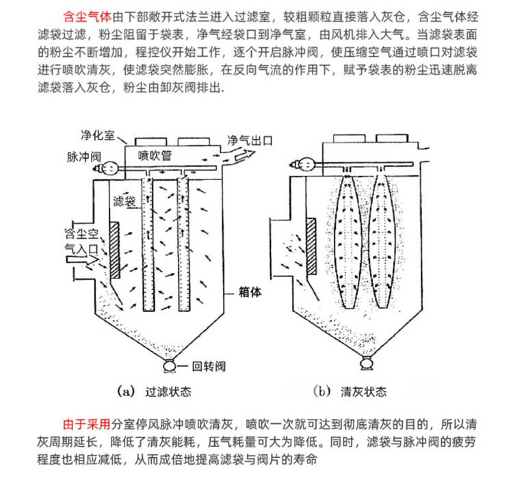 洗煤廠除塵器工作原理