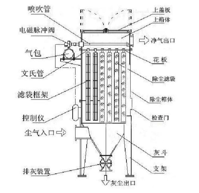 振動篩除塵器結(jié)構(gòu)