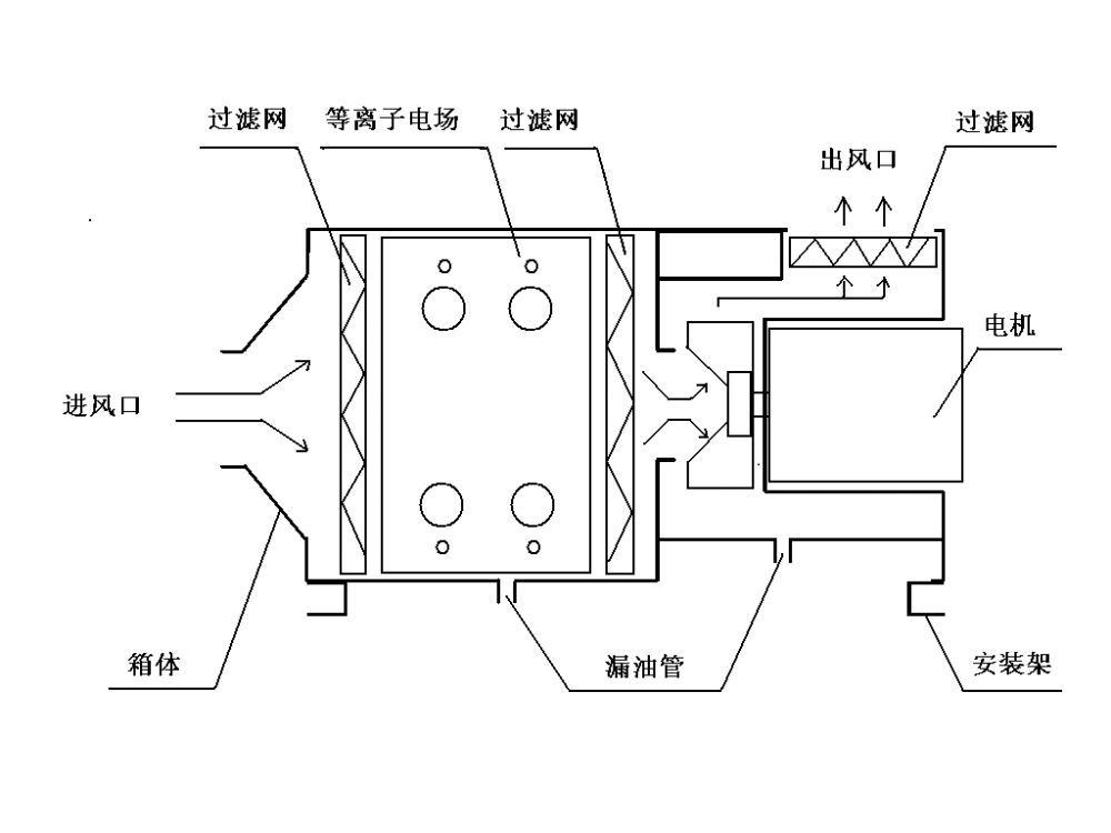 等離子光氧一體機結(jié)構(gòu)圖