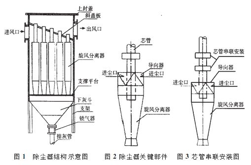 旋風陶瓷多管除塵器